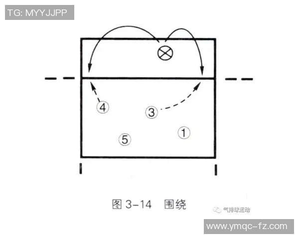 上海足球队快攻战术分析及其在比赛中的成败得失探讨
